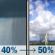 Wednesday: A chance of rain showers between 8am and 10am, then a chance of showers and thunderstorms. Partly sunny, with a high near 79. South wind 3 to 10 mph. Chance of precipitation is 50%. New rainfall amounts less than a tenth of an inch possible. Wednesday: Chance Rain Showers then Chance Showers And Thunderstorms
