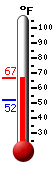 Currently: 59.2, Max: 59.2, Min: 52.2